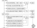 沈阳某高层住宅地下防水混凝土工程质量控制图