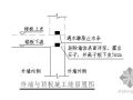 北京某大型篮球馆地下防水施工方案（SBS 鲁班奖）