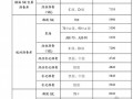 [浙江]2012年6月建筑材料价格信息