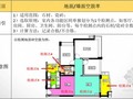 建筑工程室内装饰及外环境石材实测实量操作指引