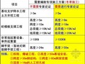 2014年一级建造师《建筑工程管理与实务》知识点梳理总结PPT（126页）