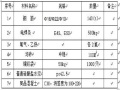 福建深基坑支护施工方案Word版（共37页）