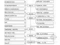 地基与基础工程监理实施细则