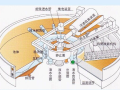 养殖场废水处理设备选好工艺很关键