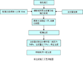 钻孔灌注桩施工技术交底