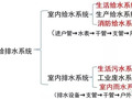 施工员如何看水电图纸，这篇详细告诉你。