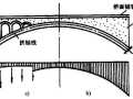 桥梁工程之拱桥上部结构课件PPT（103页）