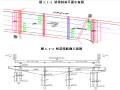 （25+25+25）m三跨小箱梁跨溪中桥施工组织设计86页（桩基础）