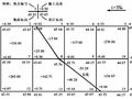 场地土方量计算方法