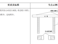 商业综合体节点构造做法图集（共95页）