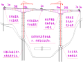 [贵州]大跨度连续刚构桥主桥主墩绞坡道施工技术方案