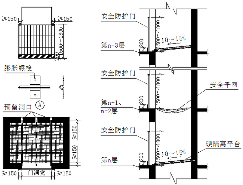 电梯井安全防护图