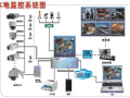 视频监控系统防雷接地