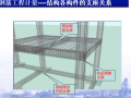 16G系列钢筋平法工程图文详解（PPT，204页）