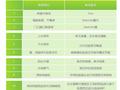 预算合同、施工交底注意点剖析