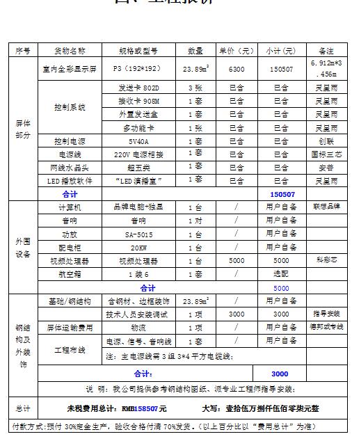 p3室内表贴全彩led显示屏方案