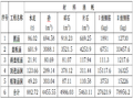 [江西]铁路扩能提速涵洞实施性施工组织设计