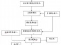 [山西]桥梁工程墩身施工作业指导书