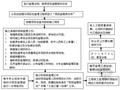 园林绿化工程监理细则编制作业指导书（90页）