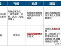 趋势聚焦]BIM模式下项目设计类重点问题解析