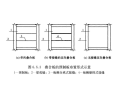 装配式预制结构设计-叠合板设计（PDF，12页）