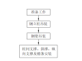 防雪棚钢结构施工方案