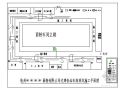 杭州某面粉厂食品车间施工组织设计