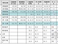 [标杆地产]战略地图及平衡计分卡的应用(绩效管理及项目管理)