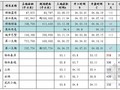 [标杆地产]战略地图及平衡计分卡的应用(绩效管理及项目管理)