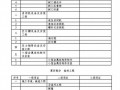 江苏省水利工程设计概(估)算编制规定（2006修改本）