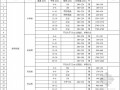 重庆市城市园林绿化工程常用苗木2012年7月价格信息