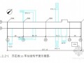 北京地铁车站施工组织设计(明挖顺做,地下双层,2009年)