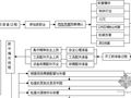 拖式混凝土输送泵安全操作流程图