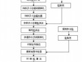 [湖南]高速公路工程隧道二衬施工方案（中铁隧）