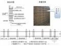 [安徽]框架剪力墙结构安置住宅楼工程施工组织设计(410页)