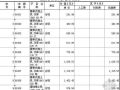 辽宁省2004机械台班估价表（EXCEL）