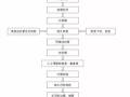 小箱梁预制场地、台座及模板施工工艺，总工压箱底的宝贝！