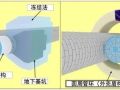 日本“圆周盾构工法”验证试验，无需开挖即可建成大断面隧道！