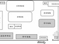 河南小型农田水利建设工程施工组织设计（渠清淤 疏浚）