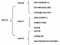 [硕士]胜利油田智能化住宅小区建设项目风险管理研究[2007]