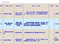 提高水泥砂浆拉毛楼面施工质量