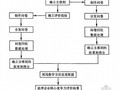 [硕士]工程建设监理企业核心竞争力评价研究[2008]