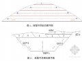 [重庆]47米高边坡锚索框架梁支护施工方案