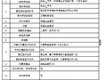 [全国]某工程劳务施工招标文件（共21页）