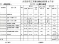 基础工程量清单计价实例(含工程量进度款月报表)