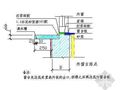 某工程外窗台节点详图