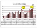 [湖南]大盘新精装住宅市场营销策划报告（共256页）