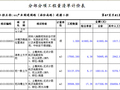 [安徽]文化产业园进园路道排工程量清单招标控制价（图纸170张）