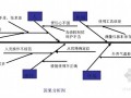 [QC成果]提高工程测量控制网的定位精度