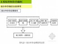 [专家精讲]2013版工程量清单规范解读之工程价款管理实务(案例分析 495页)